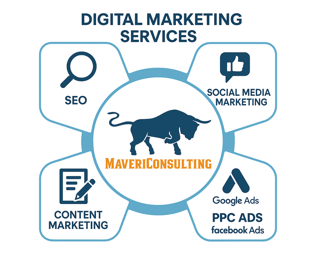 Digital-marketing-banner